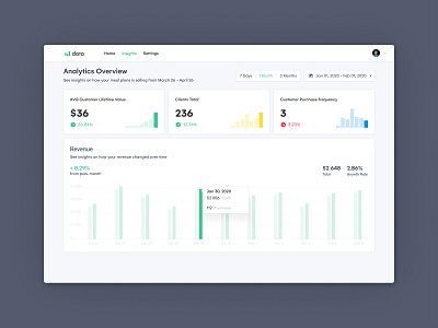 Data dashboard design interface ui ux web