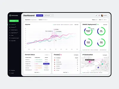 DMARCSaaS - Dashboard charts dashboard dmarc domain email ip management manager online saas saas app security security app stats status threats