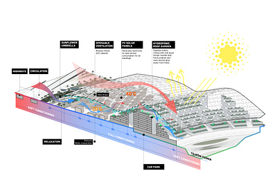 Diagram Architecture architecture architecture design artwork diagrams illustration illustrator photoshop