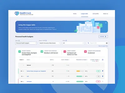 Health website 'league table' concept concept art dashboard dashboard design dashboard template dashboard ui design illustration league league table table ui ui ux ui design user experience userinterface ux uxdesign web design webdesign website