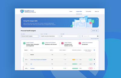 Health website 'league table' concept concept art dashboard dashboard design dashboard template dashboard ui design illustration league league table table ui ui ux ui design user experience userinterface ux uxdesign web design webdesign website