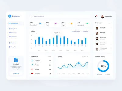 Zhards Dashboard Exploration ✨ admin admin dashboard admin design app blog chart dashboard graphic management mobile post referrals statistics typography ui ux web app website website design websites