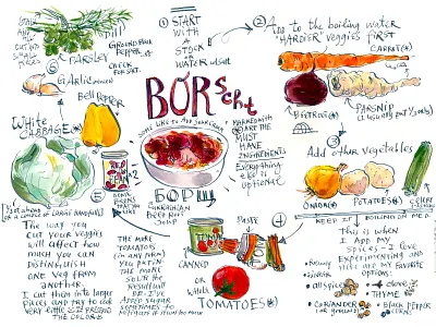 Illustrated Recipe: Borscht beet bell pepper borscht cooking illustrated olion parsnip potato recipe soup vegetables
