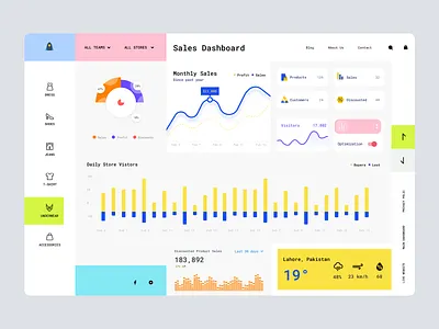 Store Sales Dashboard User Interface Concept admin admin dashboard admin panel admin theme app cms crm dashbaord dashboad dashboard dashboard ui design ecommerce dashboard finance interface modern dashboard trending uiux unique web app