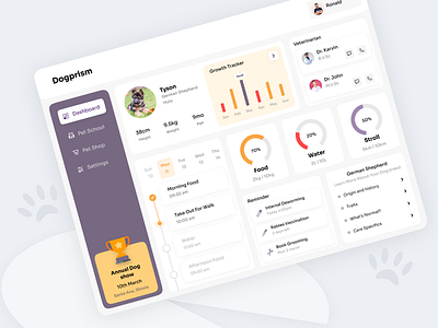 Pet Care iPad dashboard design colors creative creative agency dailyui design dogs illustration ipad petcare petshop screen typography uidesign uiux ux design vector webdesign website design