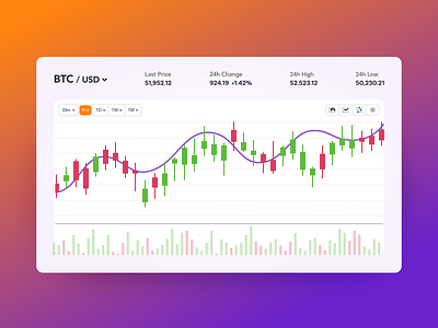 Candle Charts - AdobeXD Challenge adobexd challenge charts color design gradient