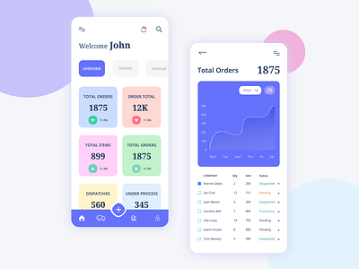 Dashboard charts dashboard design logistic ui ux