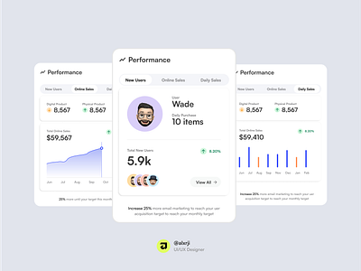 Card Components analetics cards components dashboard profile switcher ui