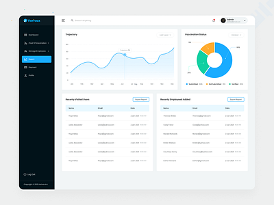 Verivax - Vaccine Distribution Dashboard creative dashboard design medical dashboard pfizer template ui uiux ux vaccination vaccinations vaccine vaccine schedule web app web application web ui website