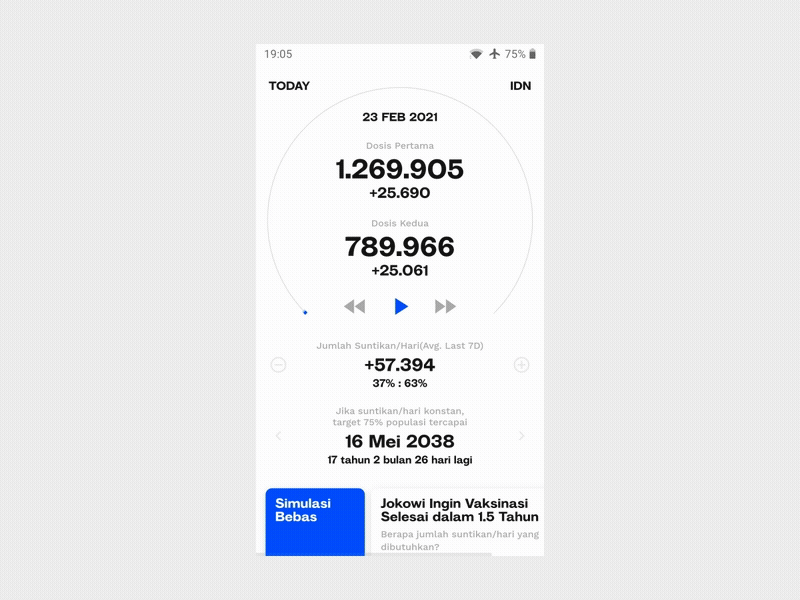 Interactive Estimation and Visualization on Covid-19 Vax(mobile) blue clean clear coronavirus covid 19 dashboard data vis data viz datavisualization dataviz indonesia interaction design interactive minimalism minimalist mobile numbers simple vaccination vaccines