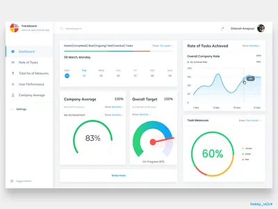 Overview Dashboard dashboard ui design minimal typography ui ux web