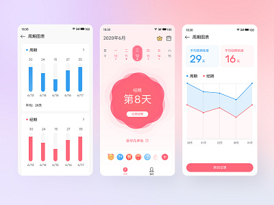 Menstrual period app data data visualization design female logo ui ux