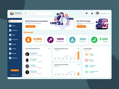 Dashboard - Online Doctor Consultation app banner design brand desing font header hero icon mockup trending ui kit web