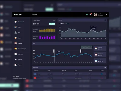 Sales Dashboard chart dark ui dashboard datatable sales