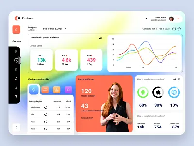 Dashboard View analysis app application chart clean dashboad design trend finance app fintech fintech dashboard fintech website modern product design ui uiux user experience userinterface ux web