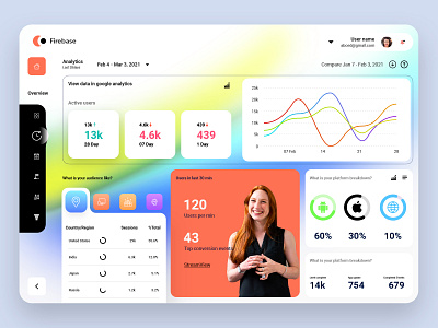 Dashboard View analysis app application chart clean dashboad design trend finance app fintech fintech dashboard fintech website modern product design ui uiux user experience userinterface ux web