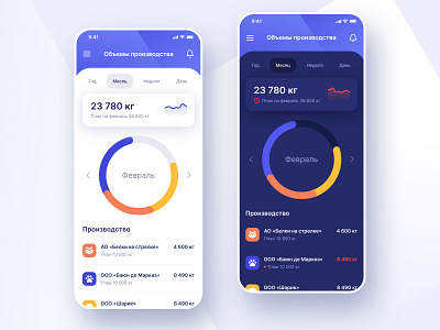 Dashboard Works. Mobile App. Part 1 app concept design metrics mobile ui ux work