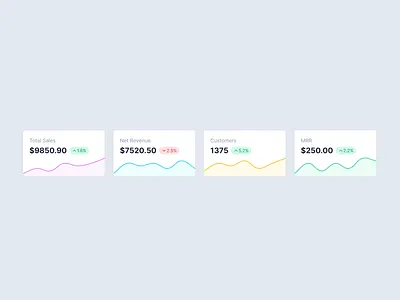 Dashboard Card Stats Metrics - TailwindCSS Component card chart components dashboard graph metrics stats tailwindcss ui uikit web3templates