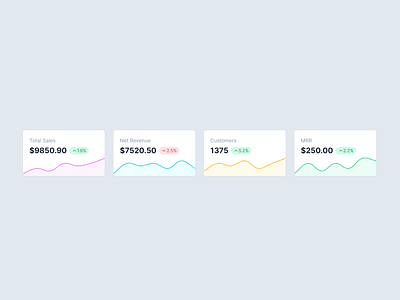 Dashboard Card Stats Metrics - TailwindCSS Component card chart components dashboard graph metrics stats tailwindcss ui uikit web3templates