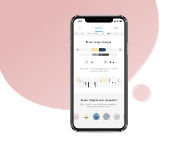 Sophia 2 analytics app charts colorful data visualization happiness mood mood tracker report ui ux