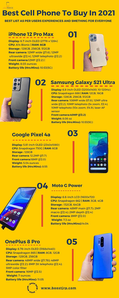 Best Cell Phone To Buy In 2021