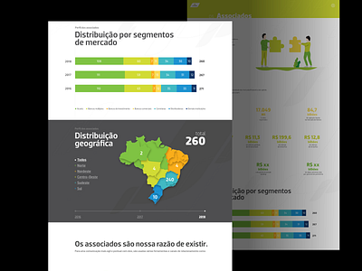 Interna: Associados - Relatório Anual ANBIMA 2018 design ui web