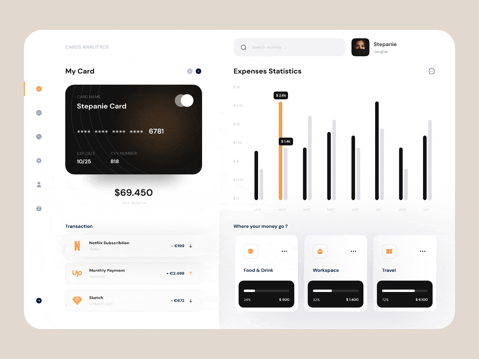 💰 Finance Dashboard Concept 💰 analytics bank bank app banking credit creditcard dashboard dashboard app dashboard design dashboard ui finance graphic graphics statistics transaction