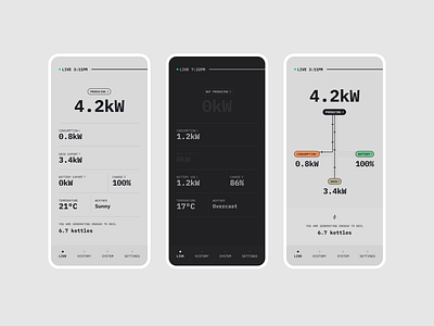 Live Solar Dashboard app clean dark grey light minimal mobile monitor monitoring dashboard monochrome night solar solar app solar energy solar panel ui usage ux