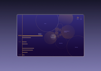 My vision of showing XX Century's wars casualties. application casualties dailyui data visualization design graphic design ipad ui war