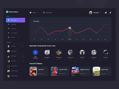 #Exploration - Sharevideos dark dark theme dark ui design share ui ui design uidailychallenge uidesign uiux ux video web website