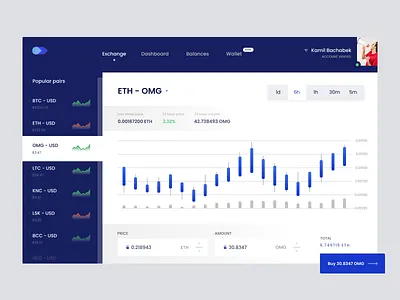 Crypto Exchnage Chart UI crypto crypto exchange crypto wallet cryptocurrency design exchnage design ui ux web webdesign