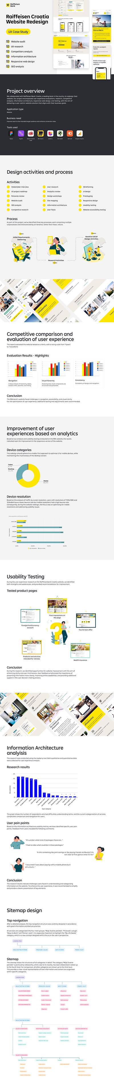 RBA Croatia Landing Page Makeover: Insights, Research & Results competitor analysis design system information architecture landing page ui usability testing user experience design user experience evaluation user interface design user research ux website design