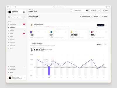 Hublite - Dashboard animation business component dashboard design marketing motion graphics saas sales ui uidesign ux uxdesign uxerflow web app web design website widget