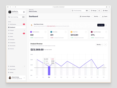 Hublite - Dashboard animation business component dashboard design marketing motion graphics saas sales ui uidesign ux uxdesign uxerflow web app web design website widget