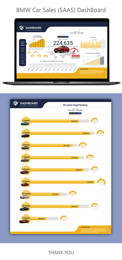 BMW Car Sales SAAS Presentation gui interaction design ui ui ux user experience user interface user interface design ux