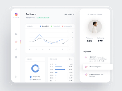 Instagram Insights - iPad Dashboard App admin analytic analytics chart dashboard dashboard ui data design filter flat instagram ios ipad line chart simple statistics stats table ui ux