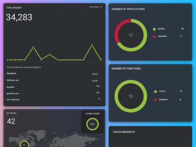 EDJX Dashboard Cards dashboard design edjx edjx.io flat minimal