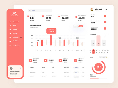 Finance Dashboard UX UI Design admin app dashboad design finance financial interface uiux ux