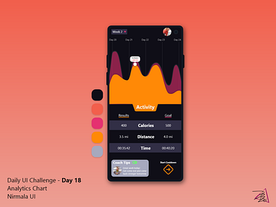 Daily UI Challenge - Day 18 - Analytics Chart adobe xd app app design dailyui dailyuichallenge design illustration ui ux vector