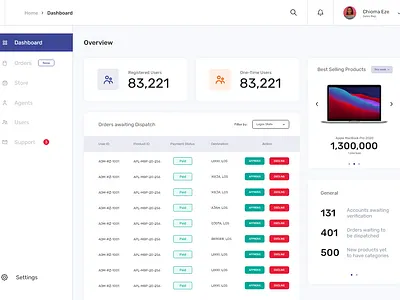 Shopping App Admin Dashboard admin dashboard