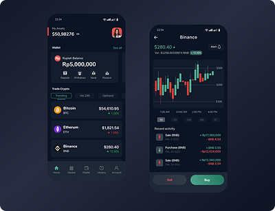 Crypto Trade App app ui ux indonesia designer mobile app mobile app design typography ux