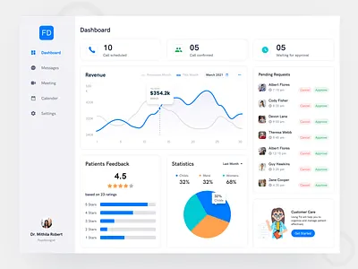 Doctor's Dashboard dashboard dashboard design dashboard ui ui ui design user experience user interface ux