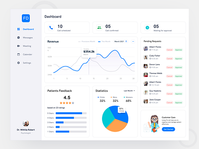 Doctor's Dashboard dashboard dashboard design dashboard ui ui ui design user experience user interface ux