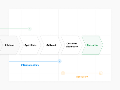 Sassiii - Sneak-peak vol.5 design system figma design figma ui flow flowchart icons line icons prototype saas saas concept saas design saas web saas web design saas website ui design web kit web ui website website design wireframe