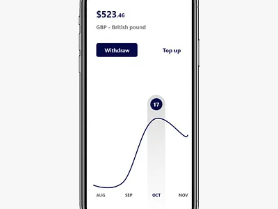 Finance app app design finance app uiux