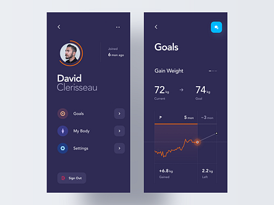 Fitness Goals app chart clean dark dashboard data design graph graphic icons interface ios minimal mobile night mode profile stats type ui ux