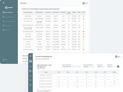 FLOOD MONITORING SYSTEM (BARING) dashboard dashboard ui disaster flood flooding floods monitoring monitoring dashboard rain table ui uiux ux case study water