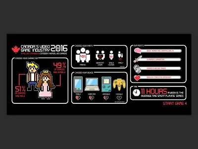 Canadian gaming infographic 2016 console design games gaming illustration infographic nintendo pc statistics