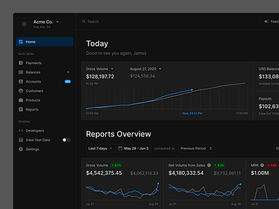 Dashboard (Dark) app bank charts dark dark mode dark theme dashboard figma finance fintech money prototyping ui uikit ux web