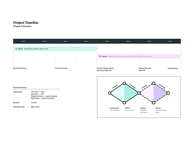 Project Phases & Timeline product strategy project management sprint planning template timeline ux ux design